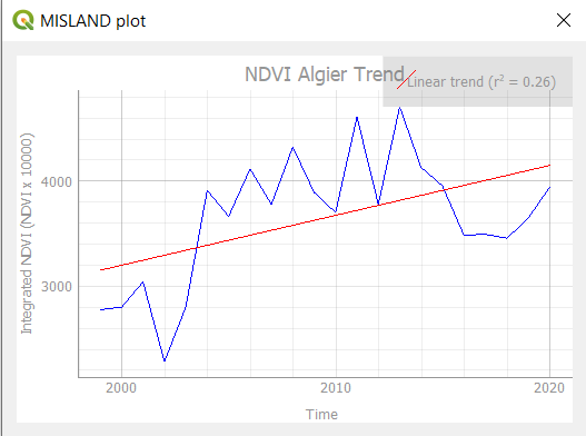 ../_images/vegetation_indices_plot.png